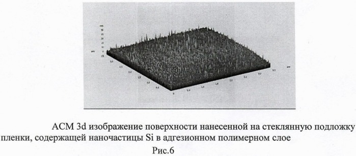 Способ получения тонкопленочного люминесцентного материала, содержащего наночастицы кремния на подложке (патент 2470981)