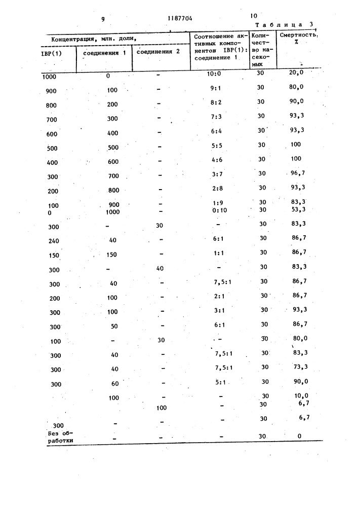 Инсектицидная композиция (ее варианты) (патент 1187704)