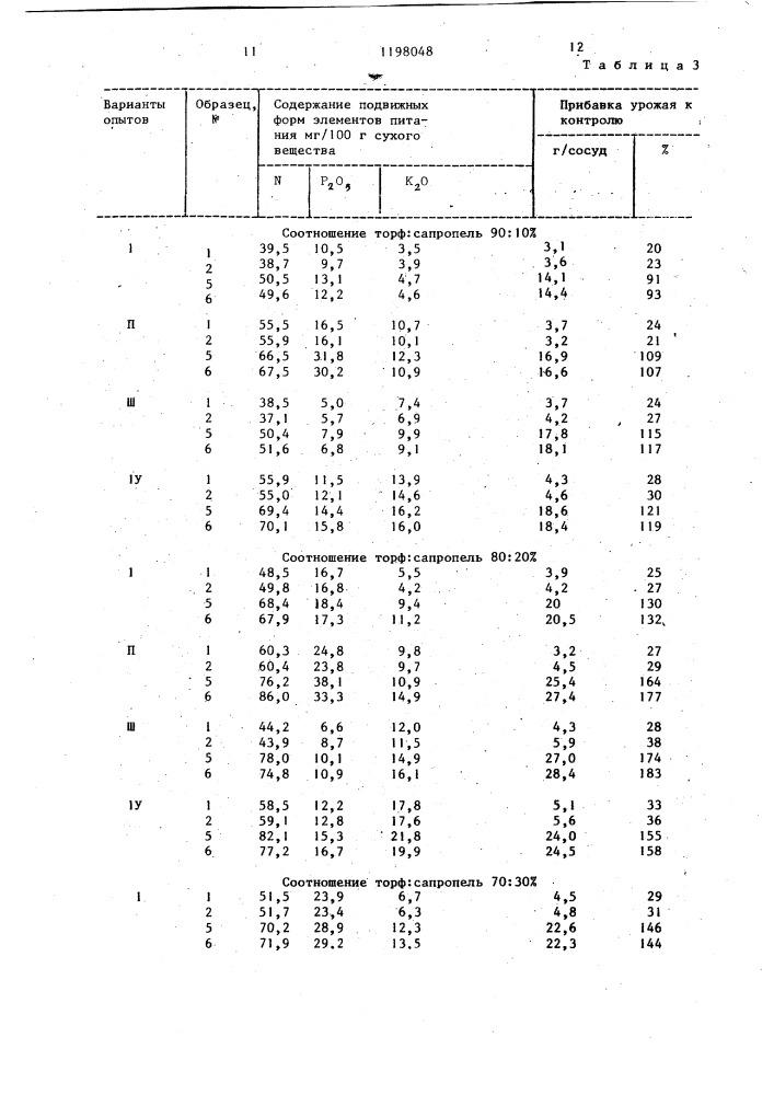 Способ получения органо-минерального удобрения (патент 1198048)