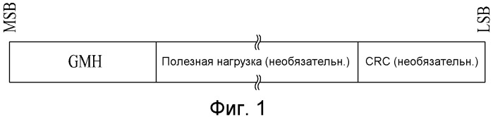 Способ передачи блока данных протокола управления доступом к среде (патент 2484587)