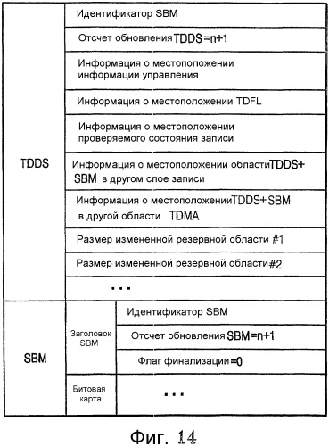 Однократно записываемый диск, способ распеределения области данных однократно записываемого диска, устройство и способ воспроизведения данных с такого диска (патент 2328039)