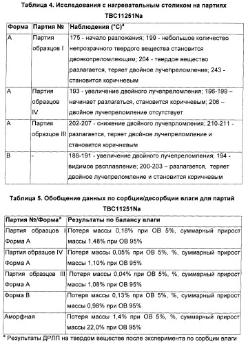 Полиморфы натриевой соли n-(4-хлор-3-метил-5-изоксазолил)-2[2-метил-4,5-(метилендиокси)фенилацетил]тиофен-3-сульфонамида (патент 2412941)