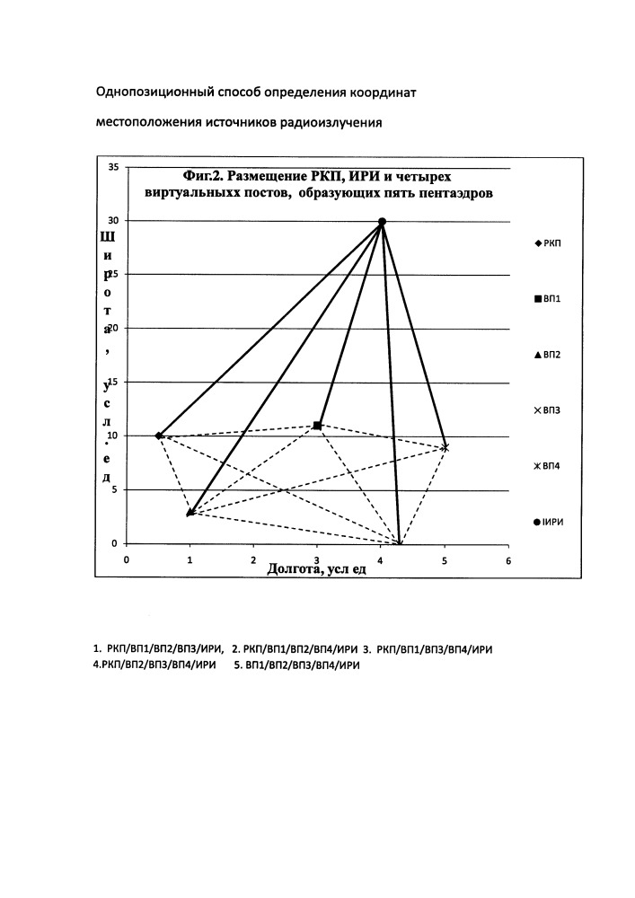 Однопозиционный способ определения координат местоположения источников радиоизлучения (патент 2666520)