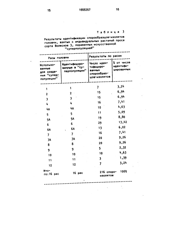 Способ расовой дифференциации спорообразцов головни проса (патент 1655357)