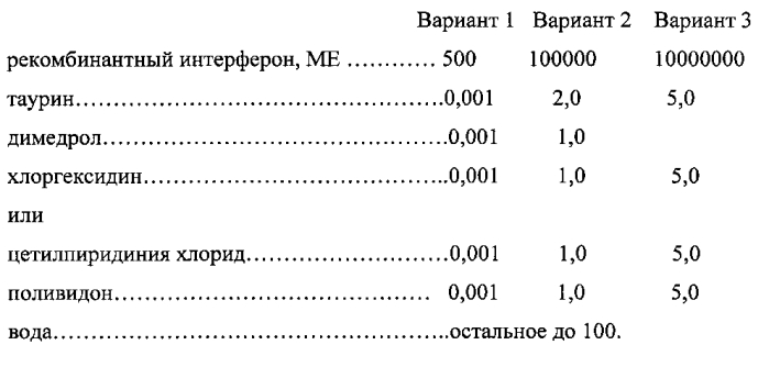 Гелеобразные глазные капли для лечения воспалительных, аллергических, бактериальных, вирусных, травматических и дистрофических заболеваний глаз (патент 2561046)