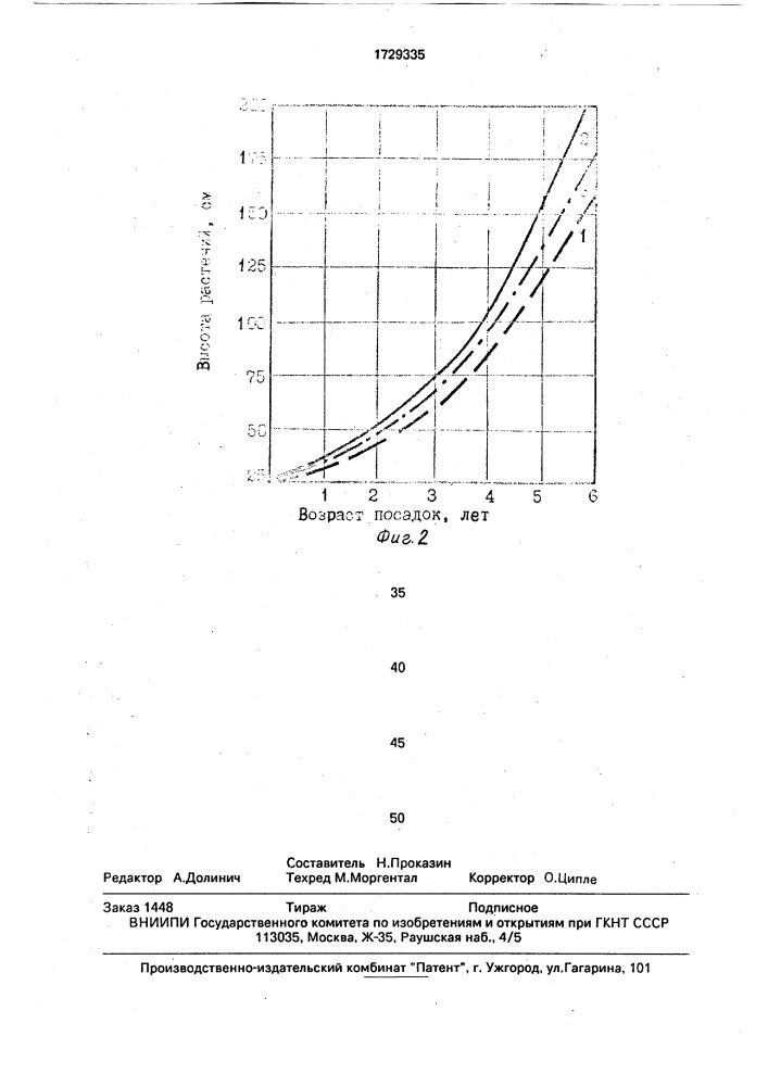 Способ оценки адаптации древесных растений (патент 1729335)