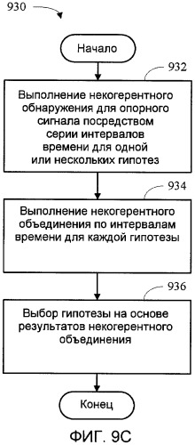 Способ и устройство для поиска соты в ортогональной системе беспроводной связи (патент 2420873)