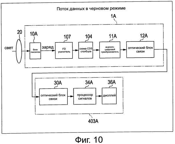 Твердотельный приемник изображения, оптическое устройство, устройство для обработки сигнала и система обработки сигнала (патент 2448390)