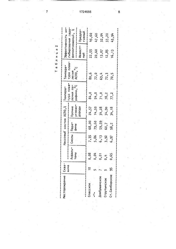 Способ предотвращения асфальтеносмолопарафиновых отложений (патент 1724666)