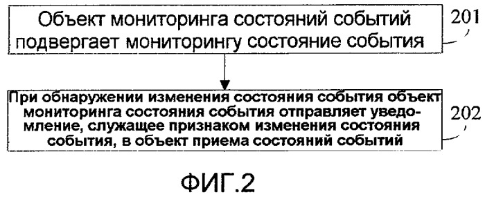 Способ, устройство и система для уведомления о событиях протокола потоковой передачи в реальном времени (патент 2454806)