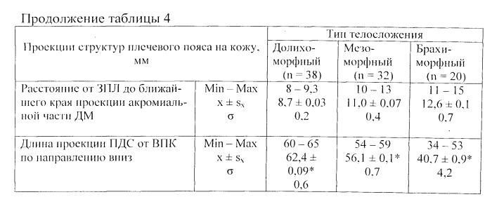 Способ лечебной инъекции в периартикулярные мягкие ткани плечевого сустава при дегенеративно-воспалительных заболеваниях у больных с различным соматотипом (патент 2537770)