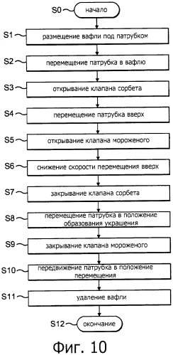 Замороженный кондитерский продукт, аппарат и способ для его производства (патент 2558254)