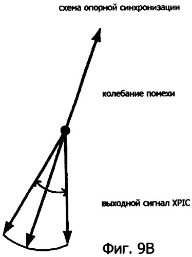 Способ и устройство подавления кросс-поляризационной помехи (патент 2369969)