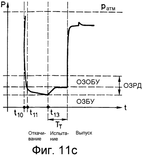 Способ испытания герметичности (патент 2252403)
