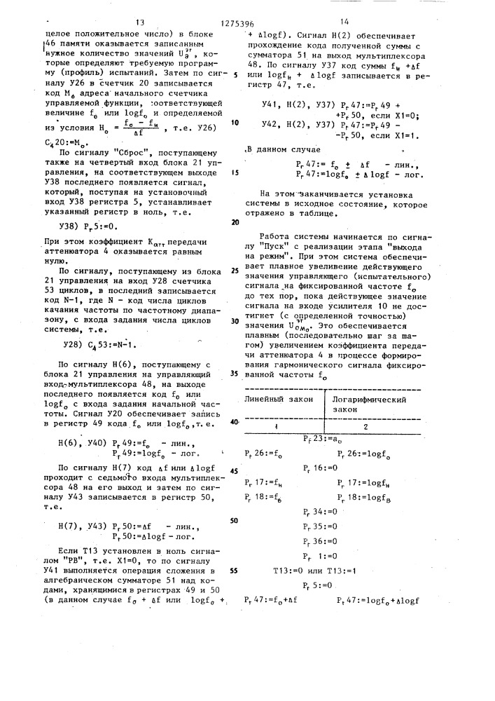 Система управления вибростендом (патент 1275396)