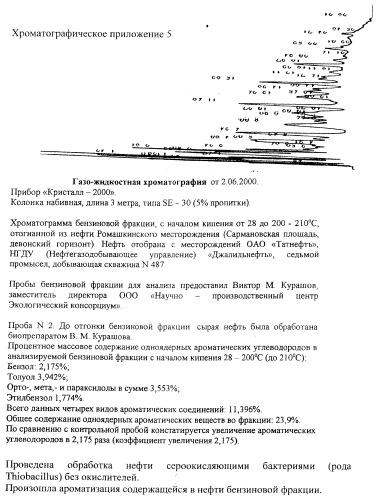 Микробиологический способ увеличения содержания светлых и масляных фракций в нефти, в нефтепродуктах и другом углеводородном сырье с одновременной изомеризацией бензиновой фракции (патент 2405825)