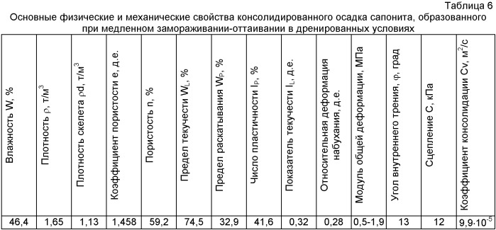 Способ уплотнения осадков в хвостохранилищах (патент 2475454)