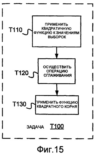 Способы и устройство кодирования и декодирования части речевого сигнала диапазона высоких частот (патент 2402826)