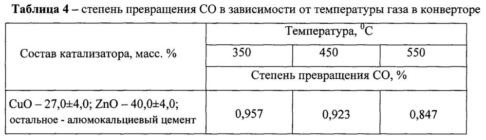 Способ получения водорода из углеводородного сырья (патент 2643542)