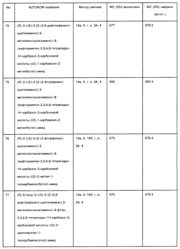 Производные тетрагидрокарбазола и фармацевтическая композиция на их основе (патент 2430088)