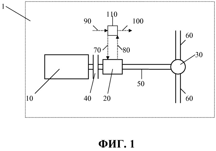 Система управления коробкой передач (патент 2518393)