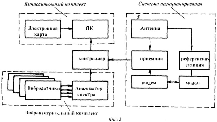 Способ диагностики ровности поверхности дорожного покрытия (патент 2519002)