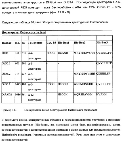 Способ получения полиненасыщенных кислот жирного ряда в трансгенных организмах (патент 2447147)