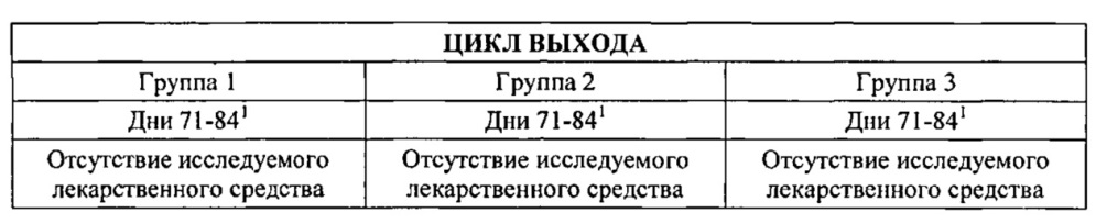 Способы и композиции для лечения болезни рейно (патент 2633236)