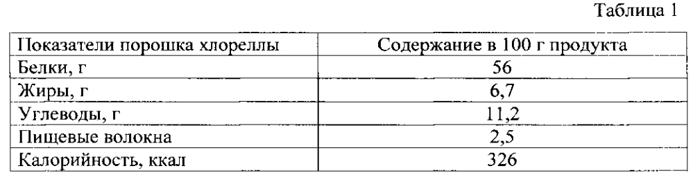 Сухая смесь для производств мягкого мороженого (патент 2595454)