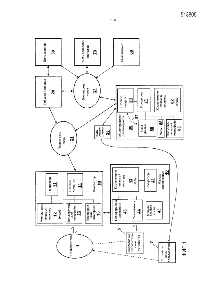 Верификация портативных потребительских устройств (патент 2645593)