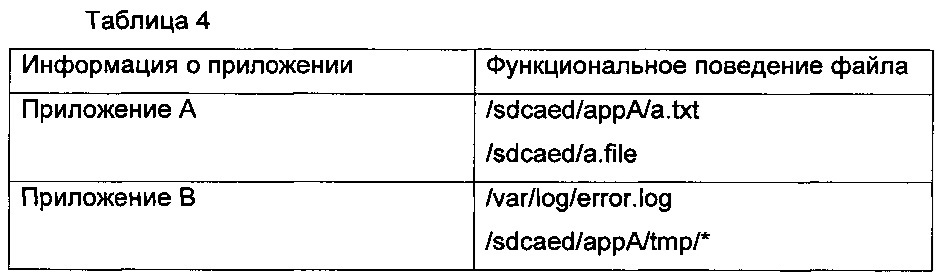 Способ и устройство для управления приложениями, а также сервер и терминальное устройство (патент 2618944)