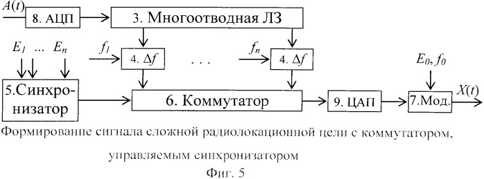 Имитатор радиолокационной цели при зондировании преимущественно длительными сигналами (патент 2504799)