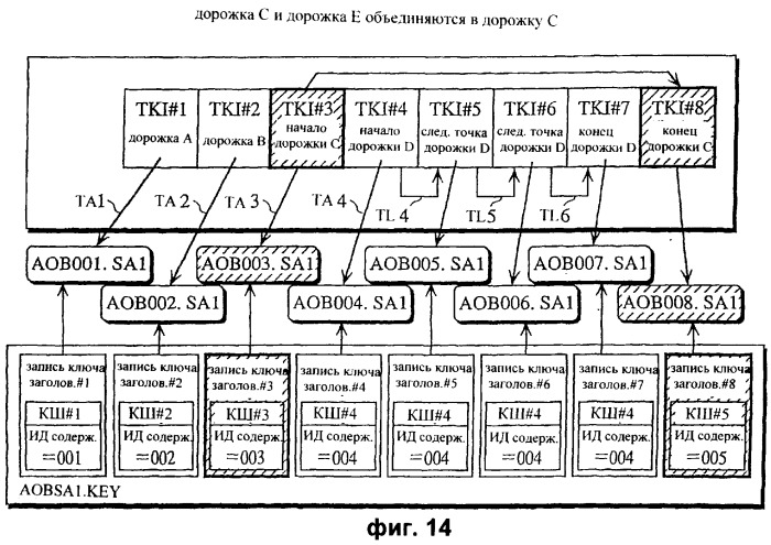 Система и способ управления воспроизведением аудиоданных с устройством редактирования и носителем записи (патент 2273101)