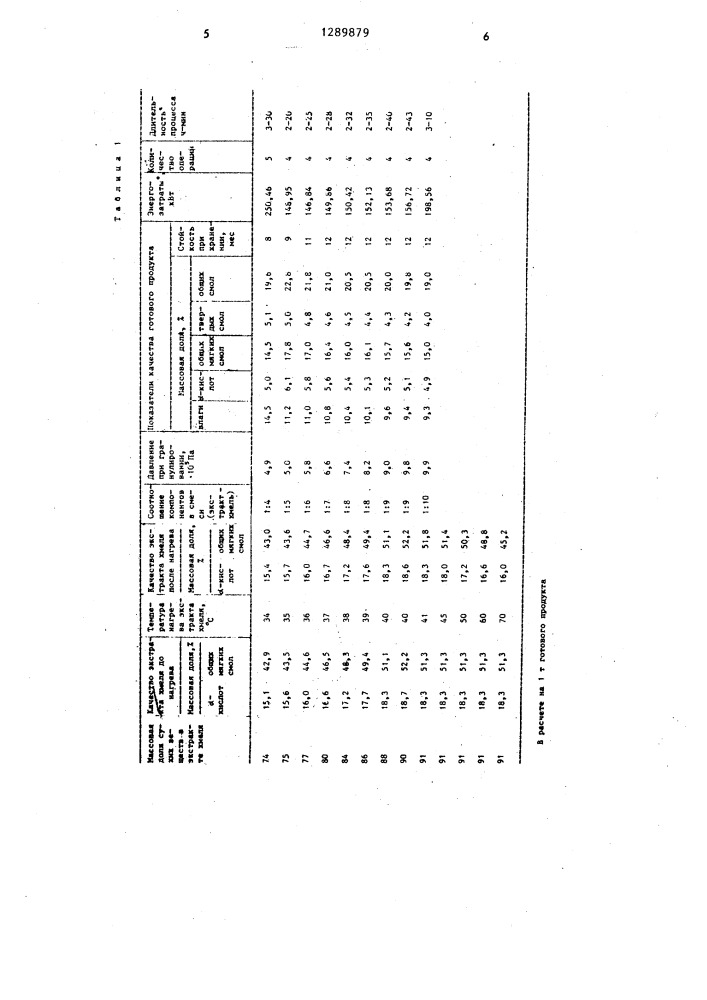 Способ получения хмелевого препарата (патент 1289879)