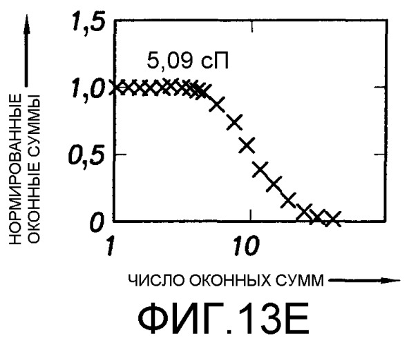 Способ определения свойств пластовых флюидов (патент 2367981)