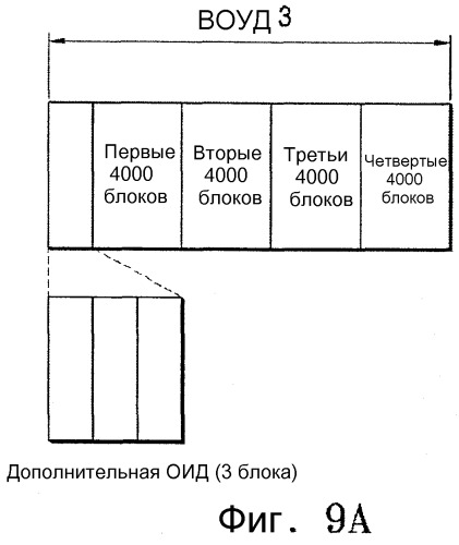 Способ и устройство для записи и воспроизведения данных на диск/с диска с однократной записью и диск с однократной записью (патент 2305332)