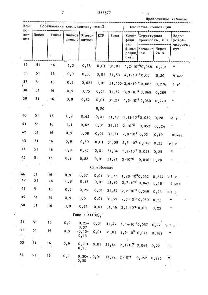 Противофильтрационная композиция (патент 1286677)