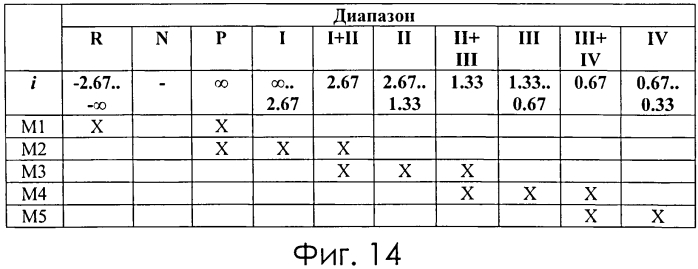 Многодиапазонная трехпоточная бесступенчатая трансмиссия на основе пятизвенного дифференциального механизма (патент 2554922)