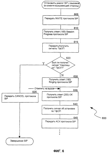 Ассоциирование телефонного вызова с диалогом, основанным на компьютерном протоколе, таком как sip (патент 2414082)