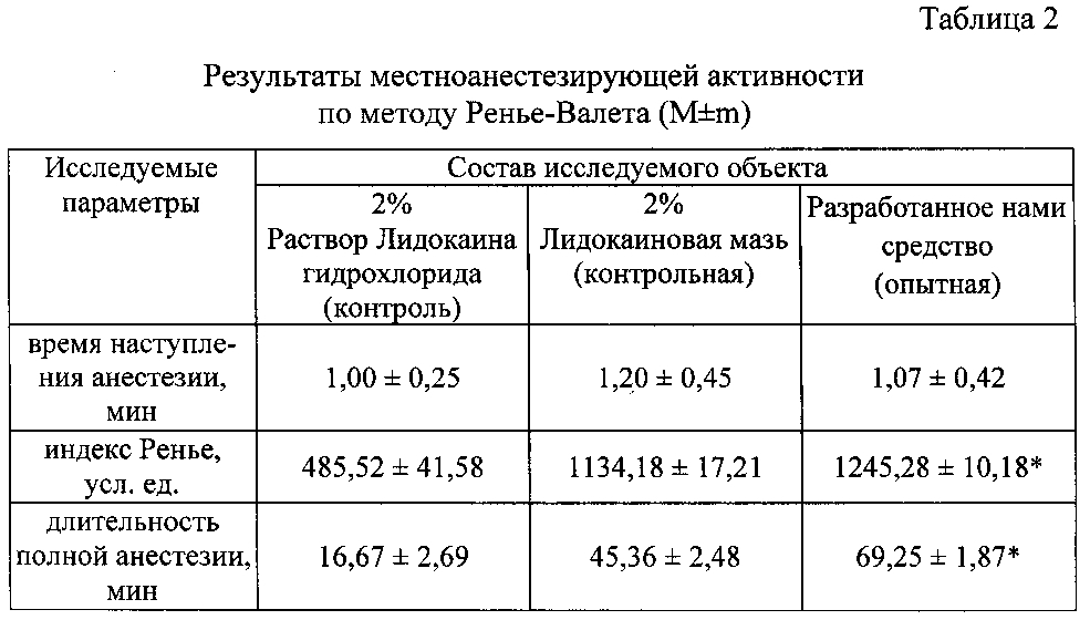 Средство для лечения гнойно-воспалительных процессов мягких тканей и слизистых оболочек (патент 2605343)