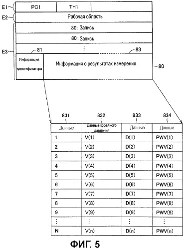 Электронный сфигмоманометр для измерения кровяного давления в соответствии со способом компенсации объема (патент 2454925)