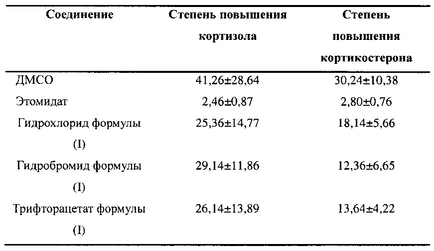 Сложноэфирное хиральное соединение (n-замещенный имидазол)-карбоновой кислоты, содержащее простую эфирную боковую цепь, его получение и применение (патент 2659784)