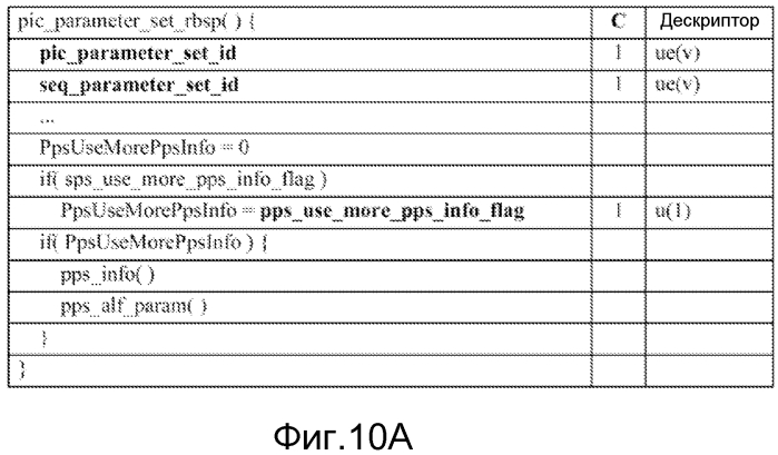 Способ и устройство для совместного использования общей для слайса информации (патент 2573277)