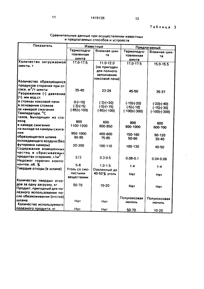 Способ бездымной загрузки коксовых печей и устройство для его осуществления (патент 1419138)