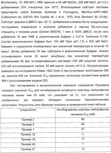 Производные 2-пиридона в качестве ингибиторов эластазы нейтрофилов и их применение (патент 2353616)