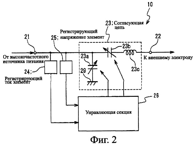 Пленкообразующее устройство, согласующий блок и способ управления импедансом (патент 2397274)