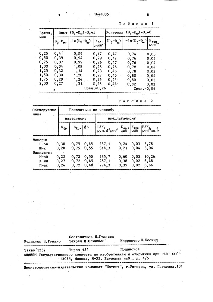 Способ определения пероксидазной активности крови (патент 1644035)