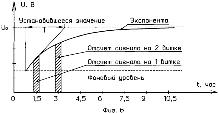 Поляризационный датчик предвестника землетрясений (патент 2343507)