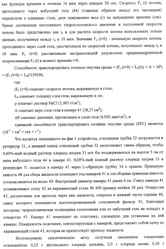 Порошковая гигроскопическая полимерная композиция и способ ее получения (патент 2322463)