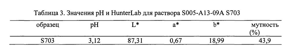 Получение изолята соевого белка с помощью экстракции хлоридом кальция ("s703 cip") (патент 2620949)